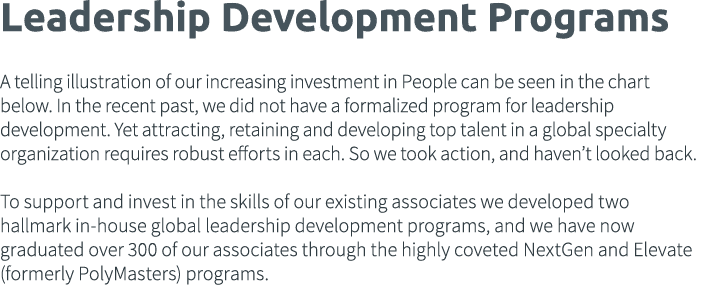 Leadership Development Programs A telling illustration of our increasing investment in People can be seen in the char   