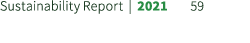 Sustainability Report | 2021 59