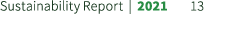 Sustainability Report | 2021 13