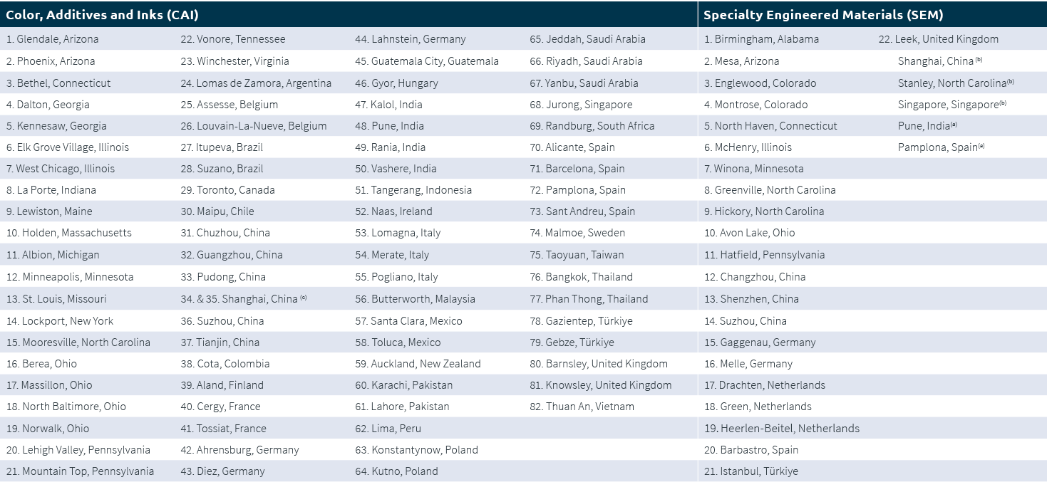 Color, Additives and Inks (CAI),,Specialty Engineered Materials (SEM),1. Glendale, Arizona,22. Vonore, Tennessee,44. ...