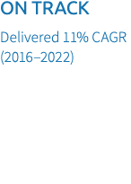 ON TRACK Delivered 11% CAGR (2016–2022) 