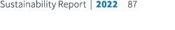 Sustainability Report | 2022 87