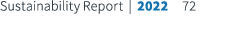 Sustainability Report | 2022 72