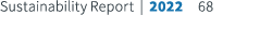 Sustainability Report | 2022 68