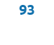 93
